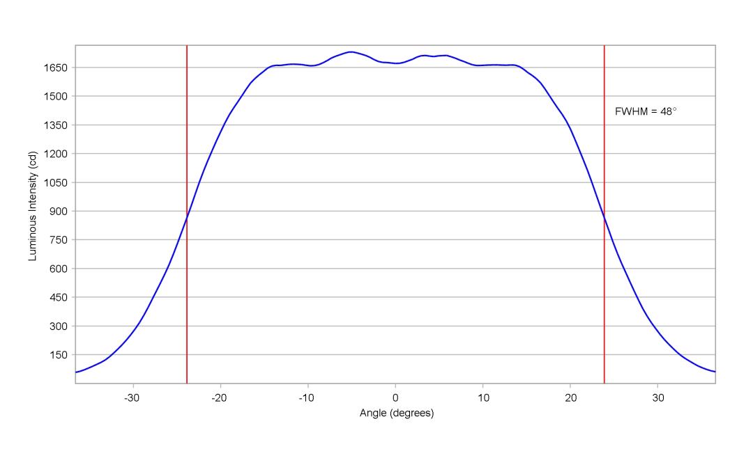 optic-10204-Cree-XP-G4-HI-cross-section-image-vertical.jpg