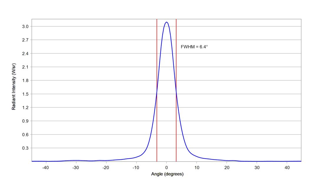 optic-10204-Cree-XQ-E-Plus-HI-RoyalBlue-cross-section-image-horizontal.jpg