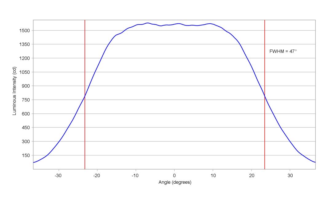 optic-10204-Cree_XP-G4-NeutralWhite-cross-section-image-vertical.jpg
