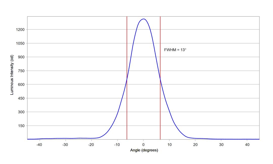 optic-10204-LUXEON-HL2X-V-cross-section-image-horizontal.jpg