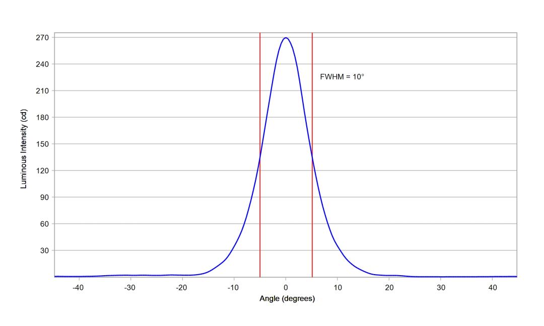 optic-10204-LUXEON_2835E_9V-cross-section-image-horizontal.jpg