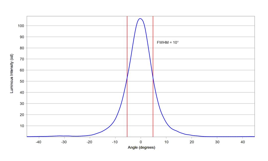 optic-10204-LUXEON_2835N_3V-cross-section-image-horizontal.jpg