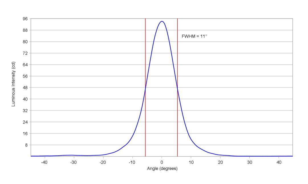 optic-10204-LUXEON_2835S_3V-cross-section-image-horizontal.jpg