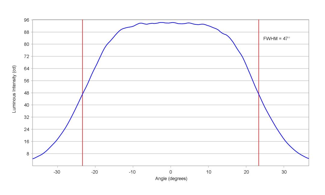 optic-10204-LUXEON_2835S_3V-cross-section-image-vertical.jpg