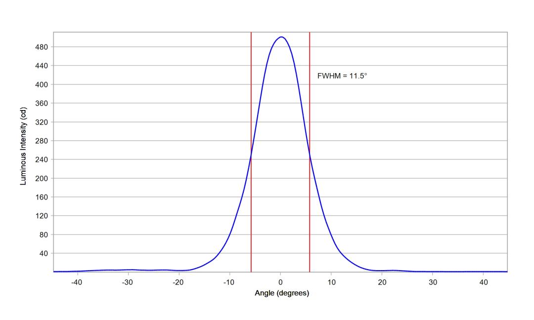 optic-10204-LUXEON_3030-2D_Plus_RD-cross-section-image-horizontal.jpg