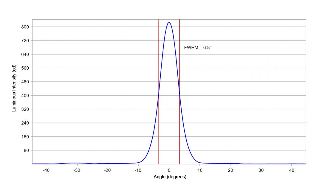 optic-10204-LUXEON_HL1Z-cross-section-image-horizontal.jpg