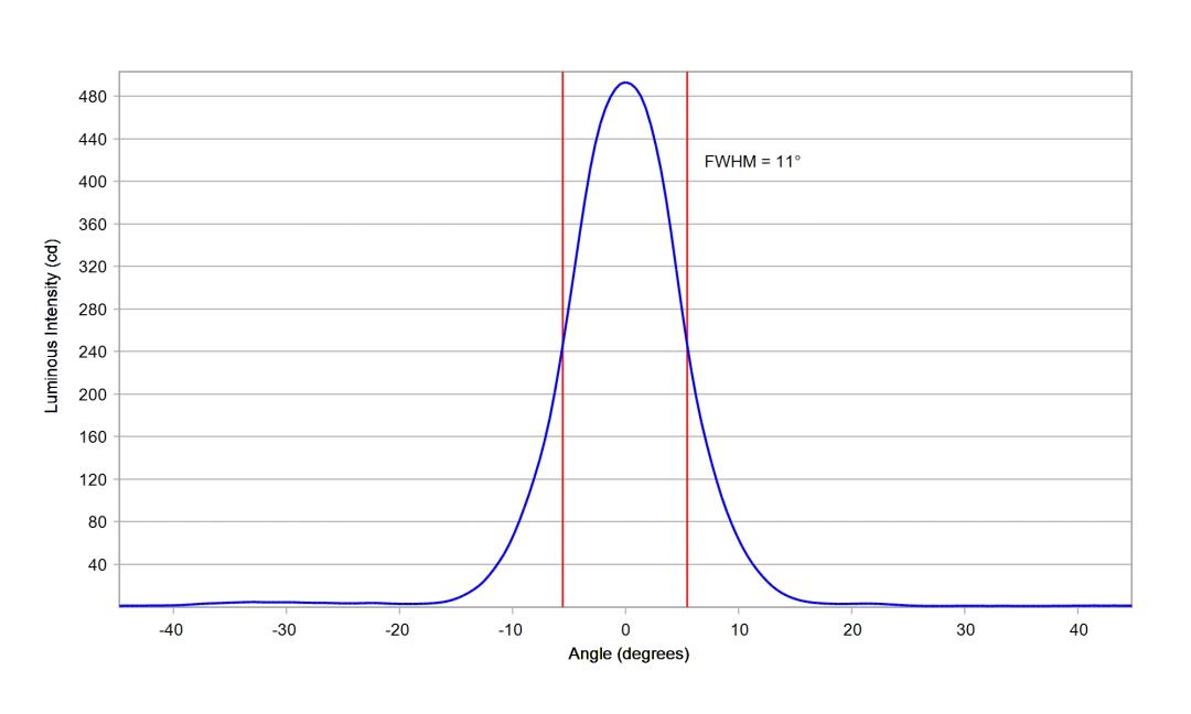 optic-10204-LUXEON_Rebel_ES-cross-section-image-horizontal.jpg
