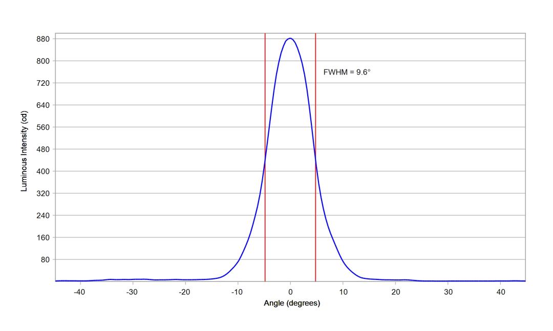 optic-10204-Luminus-SST-20-WS-Gen2-cross-section-image-horizontal.jpg
