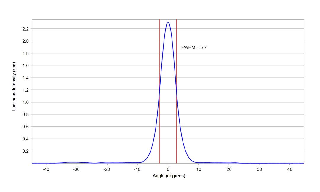 optic-10204-Luminus_SFT-12R-WES-A-cross-section-image-horizontal.jpg