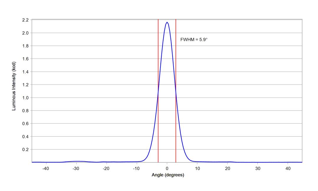 optic-10204-Luminus_SFT-12R-WES-F-cross-section-image-horizontal.jpg
