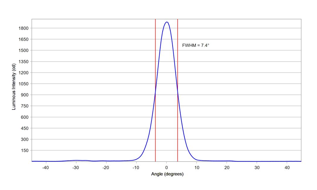optic-10204-Luminus_SFT-25R-WES-F-cross-section-image-horizontal.jpg