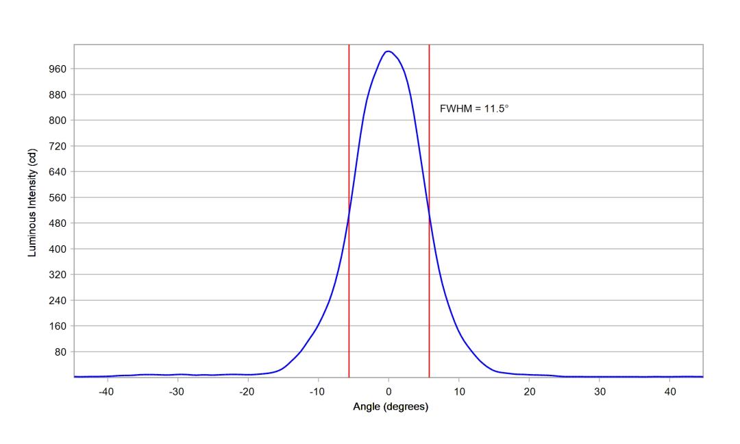 optic-10204-Luminus_SST-25-W-cross-section-image-horizontal.jpg