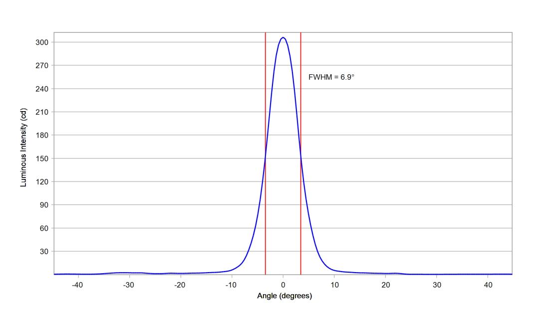 optic-10204-Luxeon-HL1Z-Blue-cross-section-image-horizontal.jpg