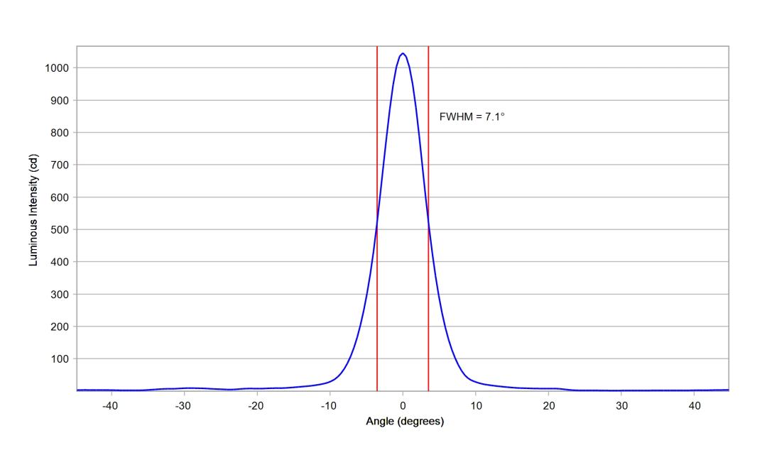 optic-10204-Luxeon-HL1Z-PC-Green-cross-section-image-horizontal.jpg