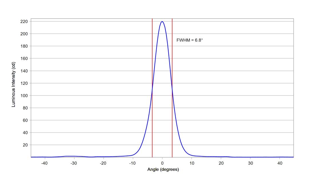 optic-10204-Luxeon-HL1Z-PC-RedOrange-cross-section-image-horizontal.jpg
