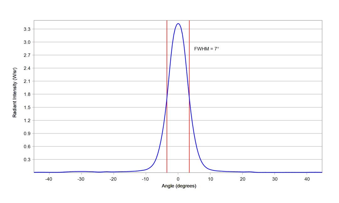 optic-10204-Luxeon-HL1Z-RoyalBlue-cross-section-image-horizontal.jpg