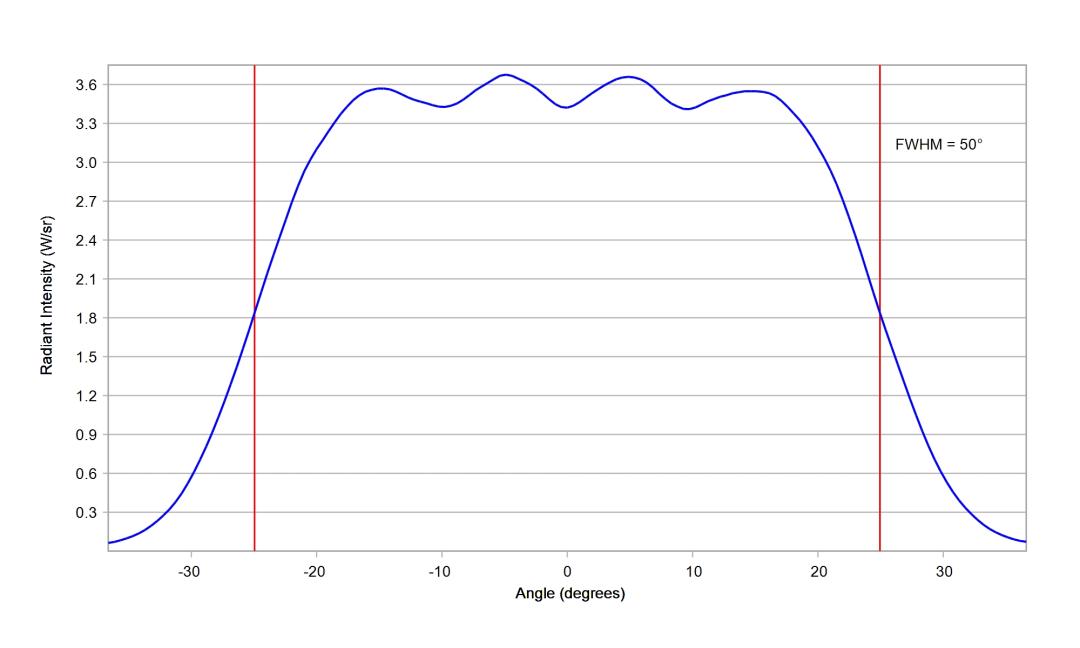 optic-10204-Luxeon-HL1Z-RoyalBlue-cross-section-image-vertical.jpg