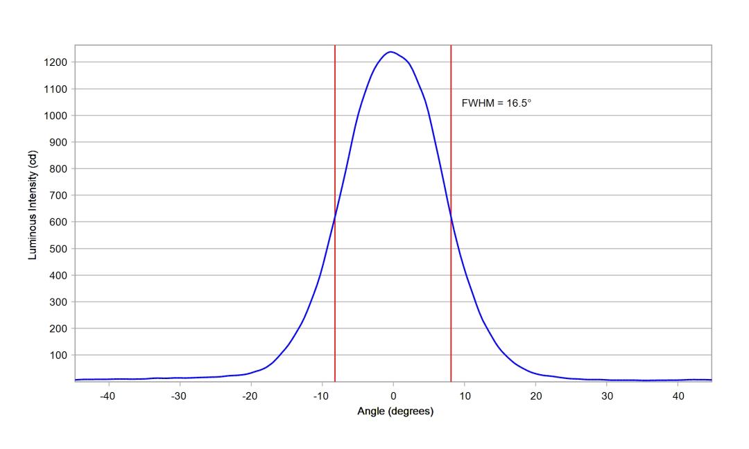 optic-10204-Luxeon-HL4X-cross-section-image-horizontal.jpg