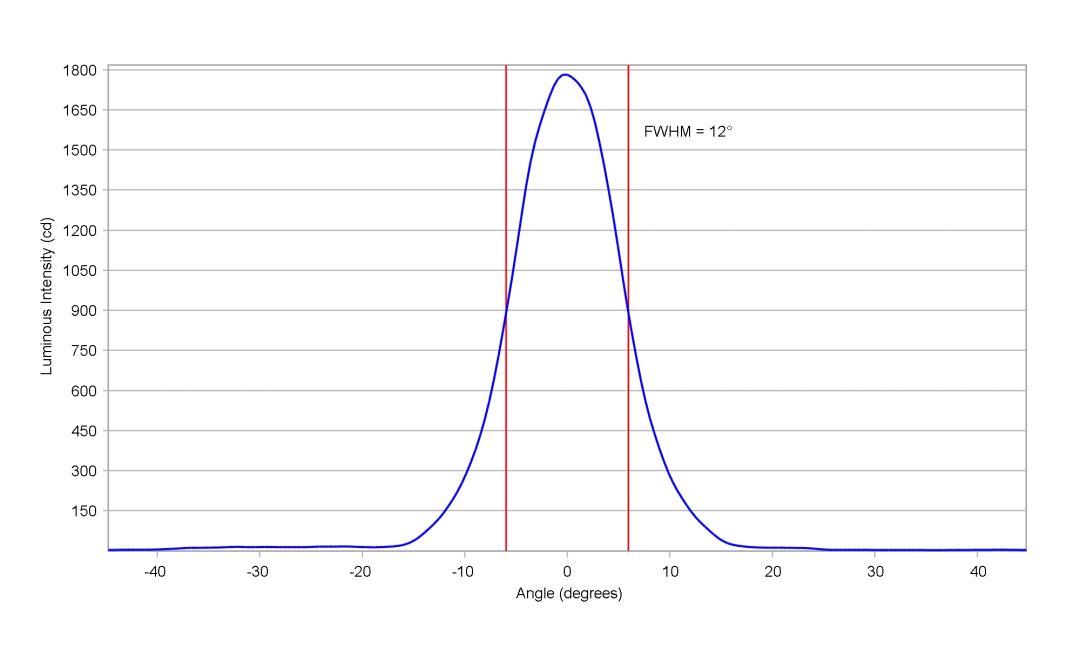 optic-10204-Luxeon-HL4Z-cross-section-image-horizontal.jpg