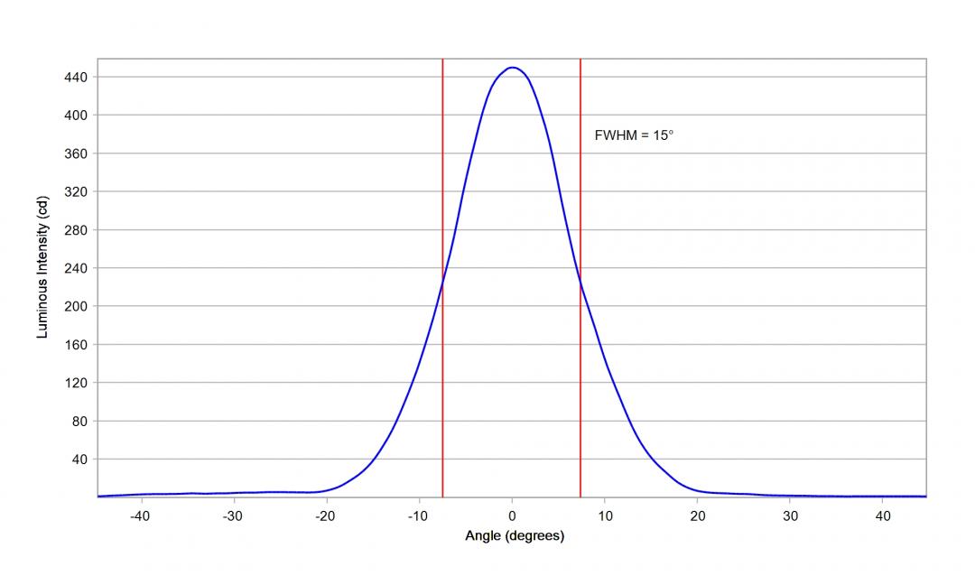 optic-10204-Luxeon_HL2X-P-cross-section-image-horizontal.jpg