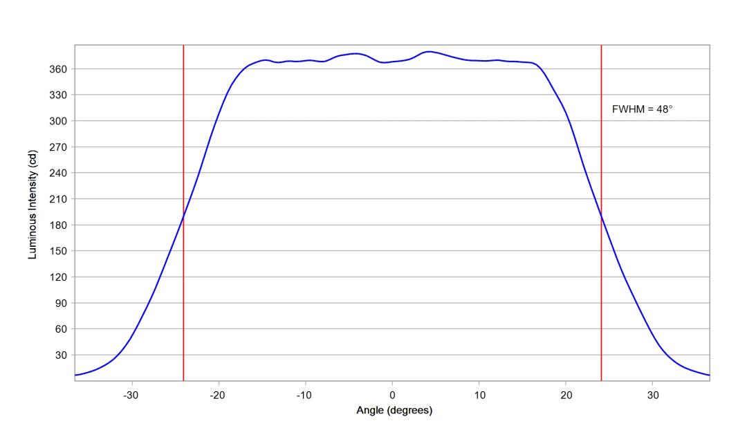 optic-10204-Luxeon_Rebel-cross-section-image-vertical.jpg