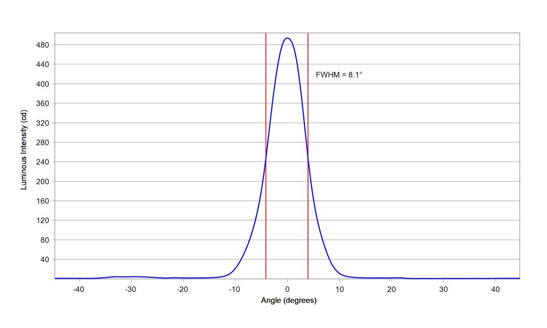 optic-10204-Luxeon_Rebel_Plus-cross-section-image-horizontal.jpg