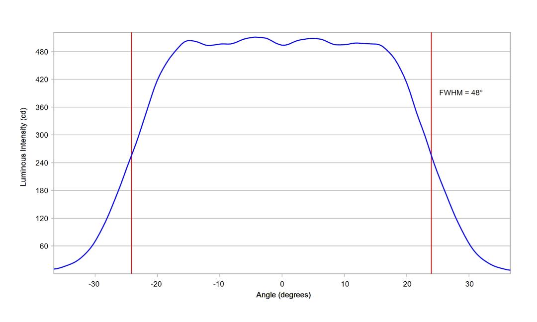 optic-10204-Luxeon_Rebel_Plus-cross-section-image-vertical.jpg