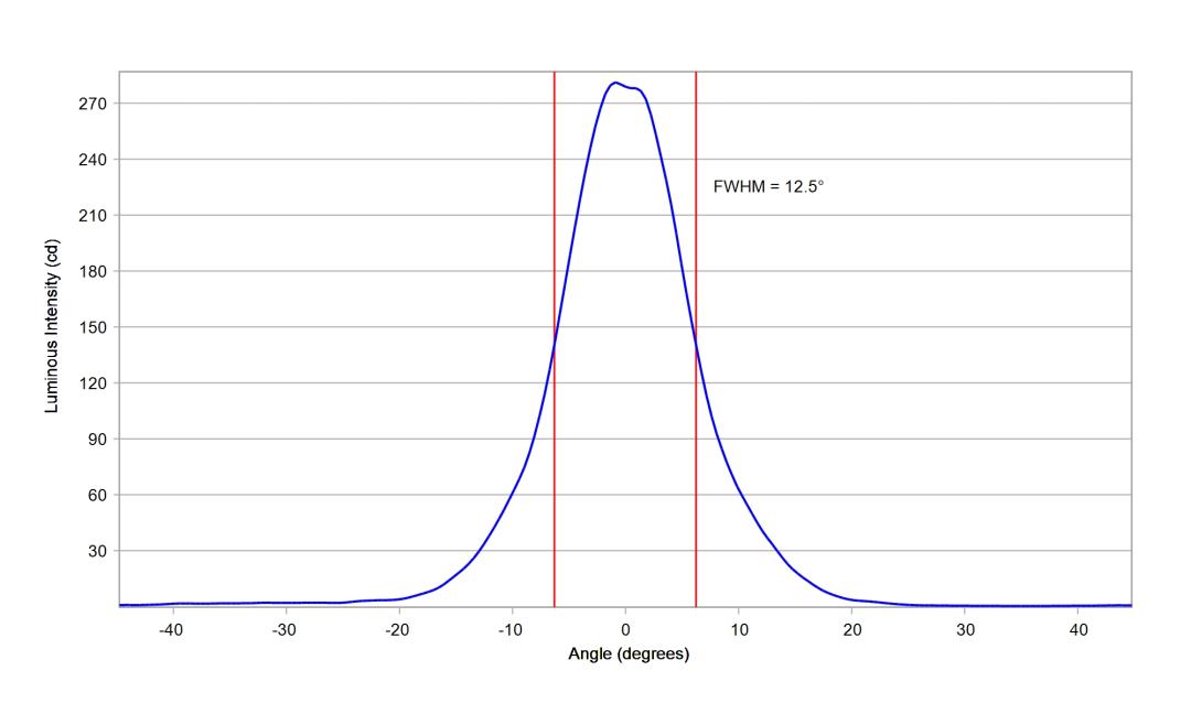 optic-10204-Nichia-NF2W385AR-V3-cross-section-image-horizontal.jpg