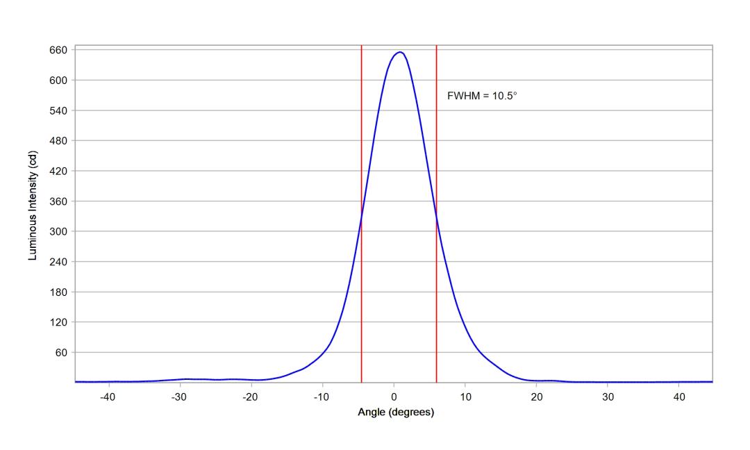 optic-10204-Nichia-NF2W757GR-V5-cross-section-image-horizontal.jpg