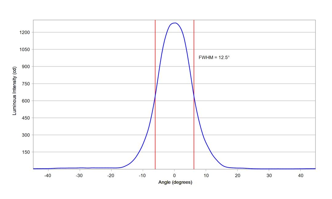 optic-10204-Nichia-NVSW219GL-cross-section-image-horizontal.jpg