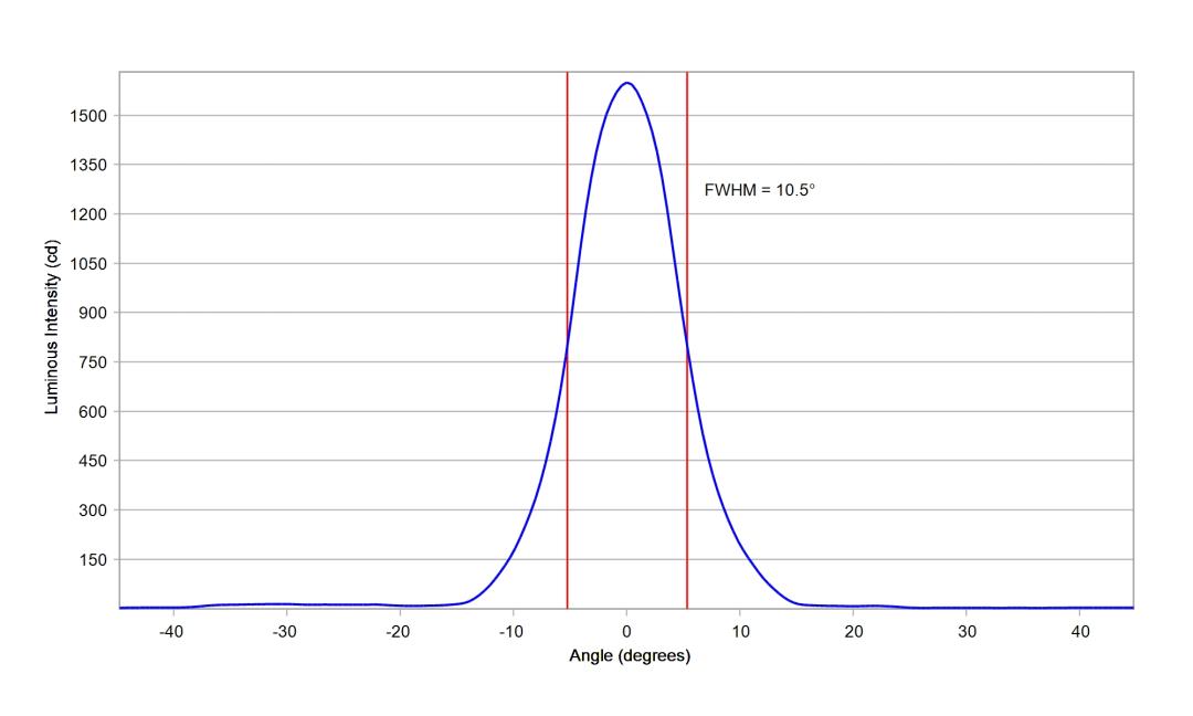 optic-10204-Nichia-NVSW719AC-cross-section-image-horizontal.jpg