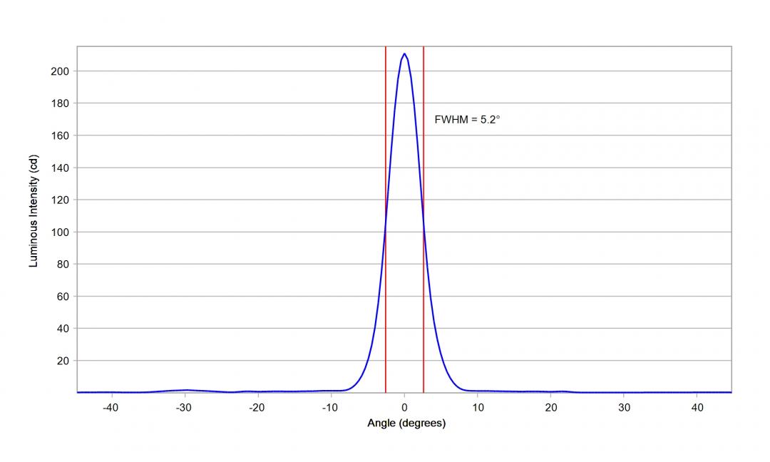 optic-10204-Nichia_E11A-cross-section-image-horizontal.jpg