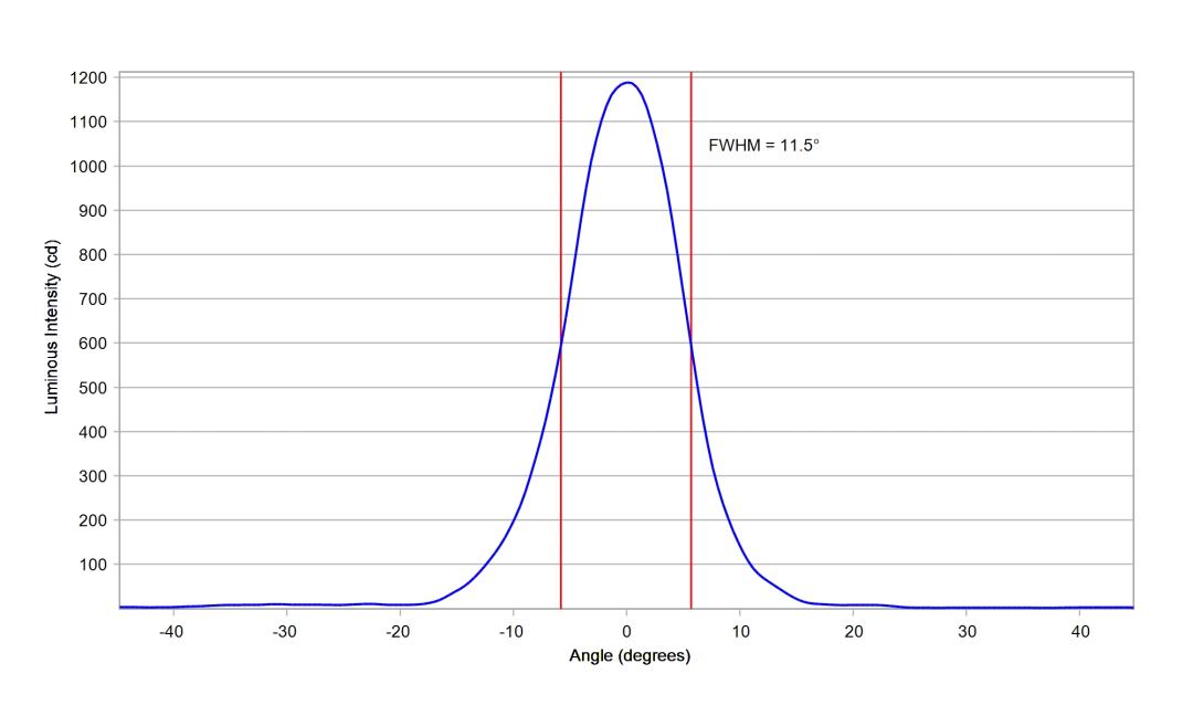 optic-10204-OSCONIQ_C3030-cross-section-image-horizontal.jpg