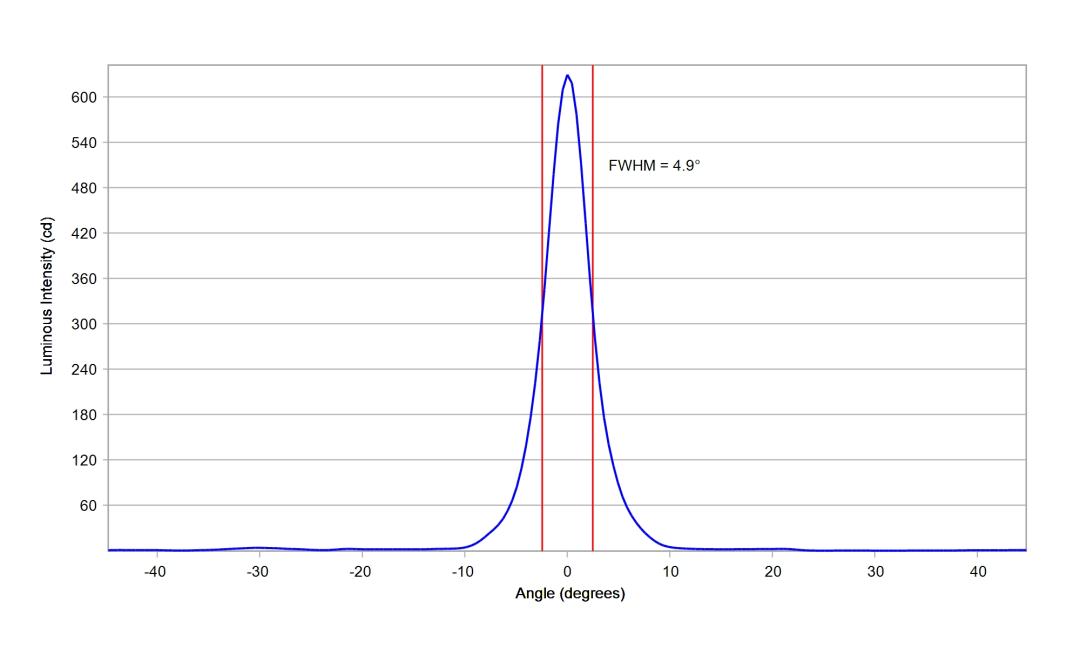 optic-10204-Oslon-Pure-1414_Red-cross-section-image-horizontal.jpg