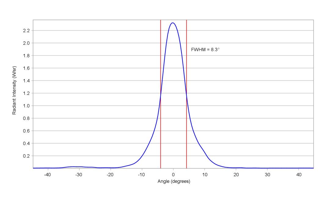 optic-10204-Oslon-SSL80-GH_CS8PM1_24-cross-section-image-horizontal.jpg