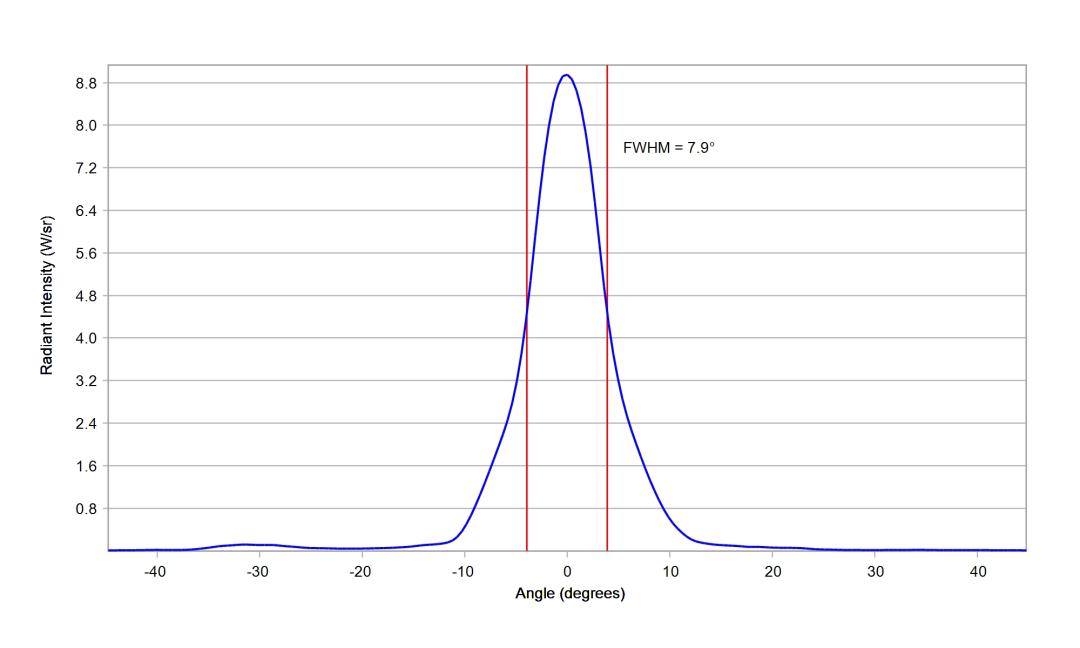 optic-10204-OslonBlack_SFH_4715AS-cross-section-image-horizontal.jpg