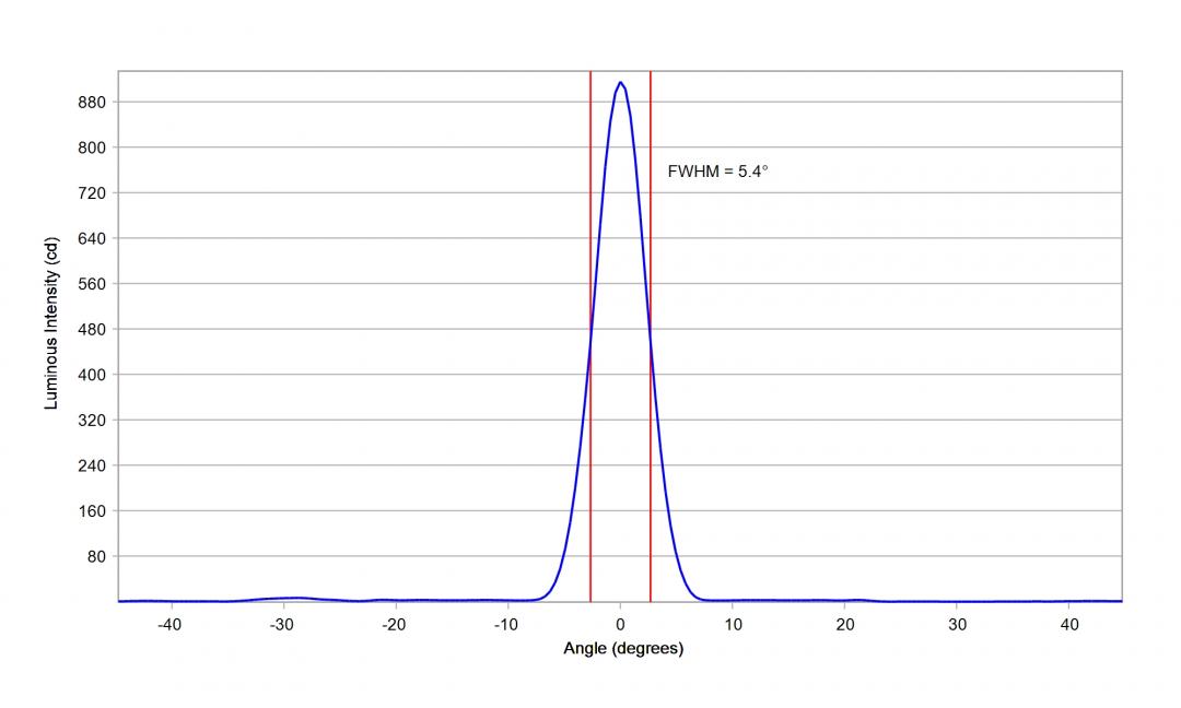 optic-10204-Oslon_Pure_1010_Cyan-cross-section-image-horizontal.jpg