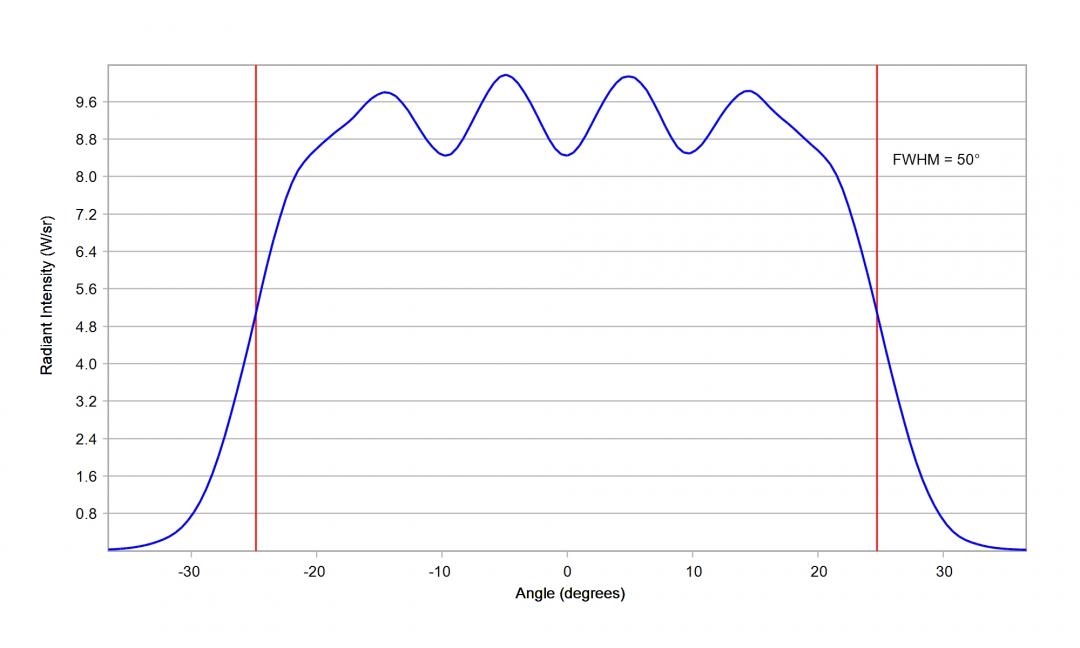 optic-10204-Oslon_Pure_1010_DeepBlue-cross-section-image-vertical.jpg