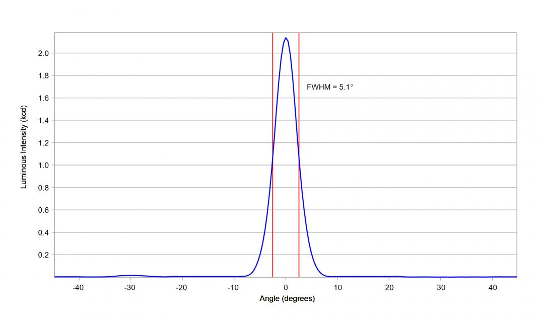 optic-10204-Oslon_Pure_1010_PC_Green-cross-section-image-horizontal.jpg