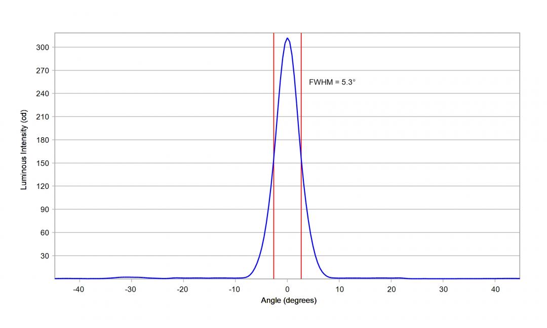 optic-10204-Oslon_Pure_1010_PC_Red-cross-section-image-horizontal.jpg
