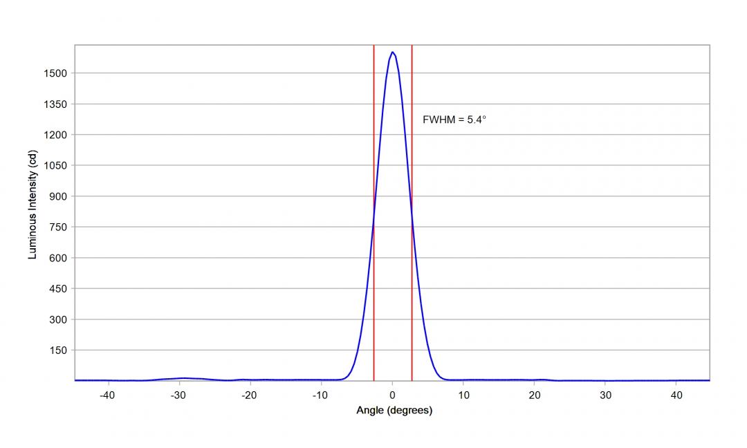 optic-10204-Oslon_Pure_1010_True_Green-cross-section-image-horizontal.jpg