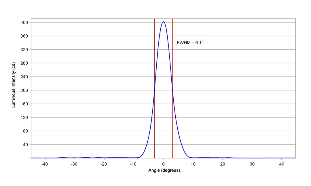 optic-10204-Oslon_Pure_1414_Blue-cross-section-image-horizontal.jpg