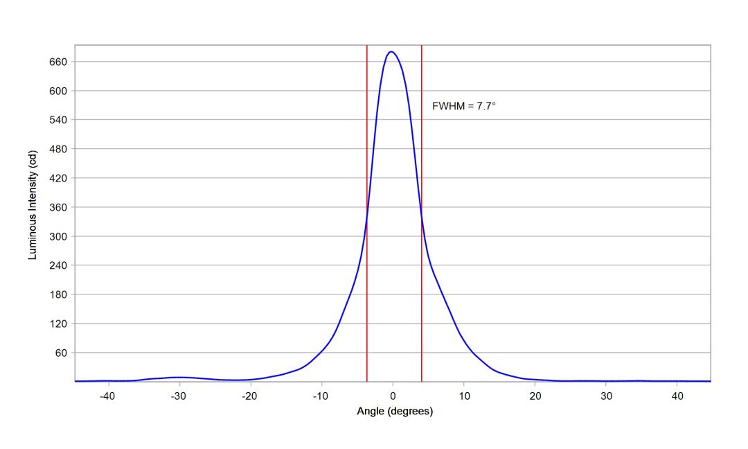 optic-10204-Oslon_SSL80-GT_CS8PM1_13-cross-section-image-horizontal.jpg