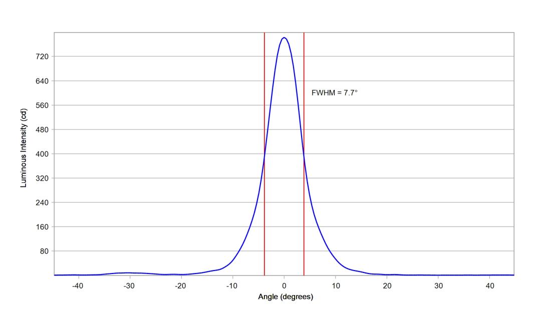 optic-10204-Oslon_SSL80-GW_CS8PM1_PM-cross-section-image-horizontal.jpg