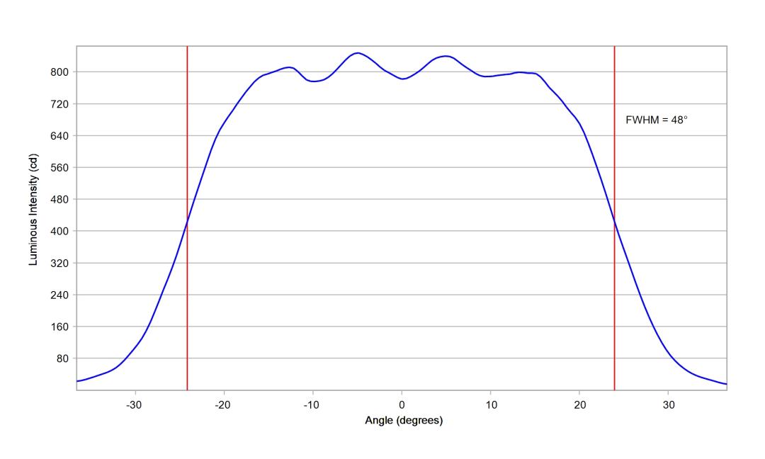 optic-10204-Oslon_SSL80-GW_CS8PM1_PM-cross-section-image-vertical.jpg
