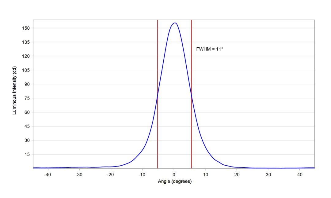 optic-10204-Seoul-STW8A2PD-G7-cross-section-image-horizontal.jpg