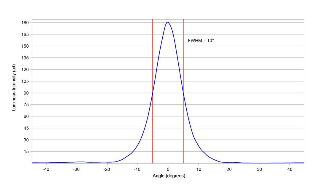 optic-10204-Seoul-STW8C12E-E0-cross-section-image-horizontal.jpg