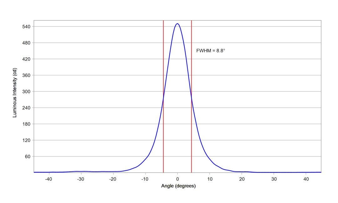 optic-10204-Seoul-STWSC12S-E1-cross-section-image-horizontal.jpg