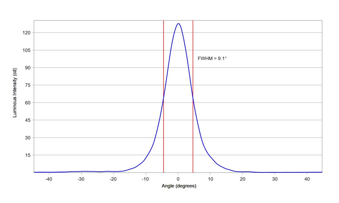 optic-10204-Seoul-STWSC12S-E2-cross-section-image-horizontal.jpg