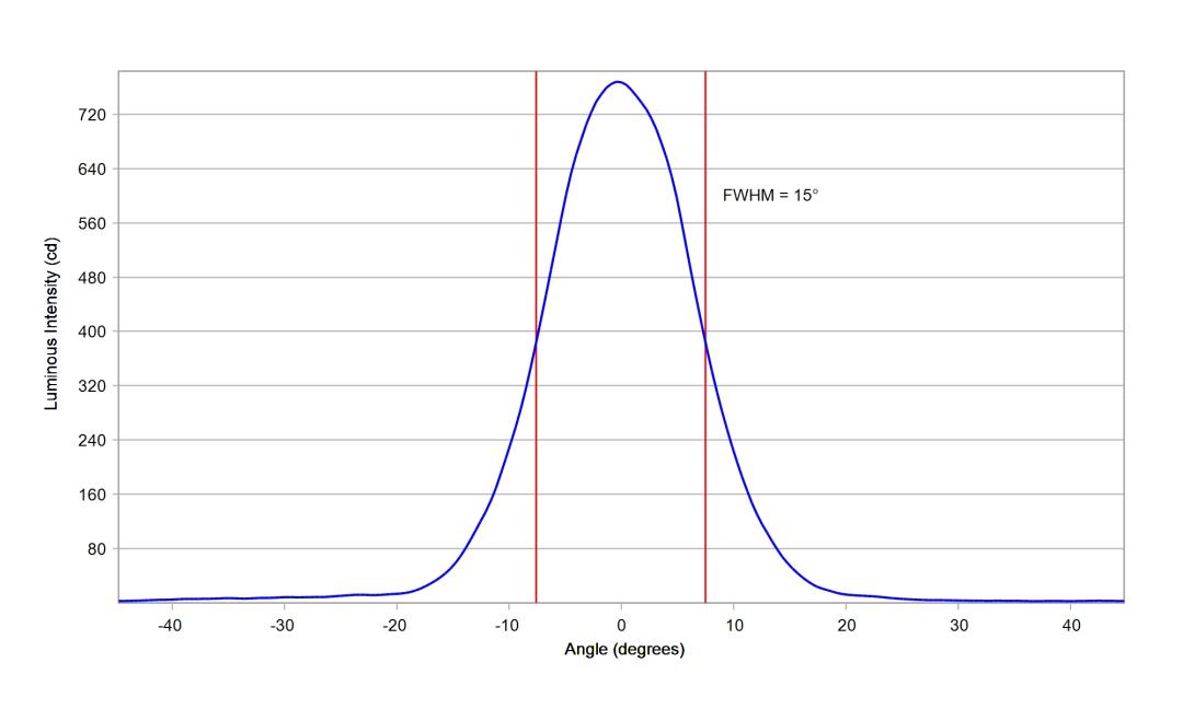 optic-10204-Seoul-SZ5-M5-WN-C7-cross-section-image-horizontal.jpg